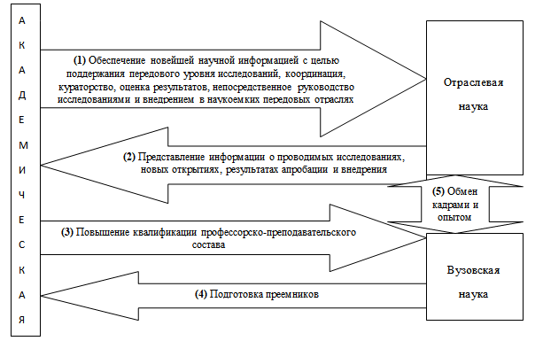 Рисунок 1