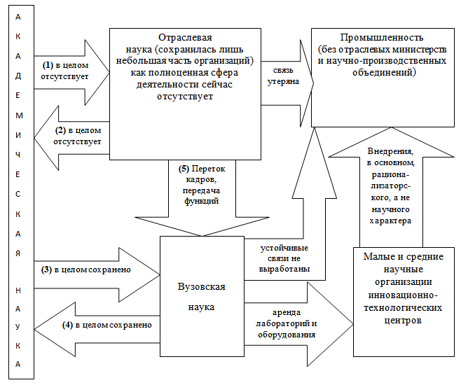 Рисунок 2